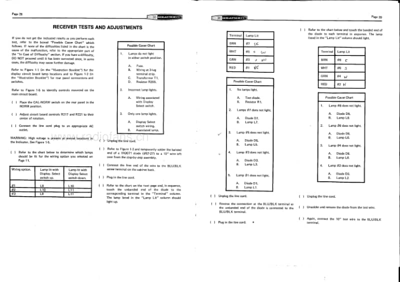 Heathkit-ID-1590E-Manual电路原理图.pdf_第3页