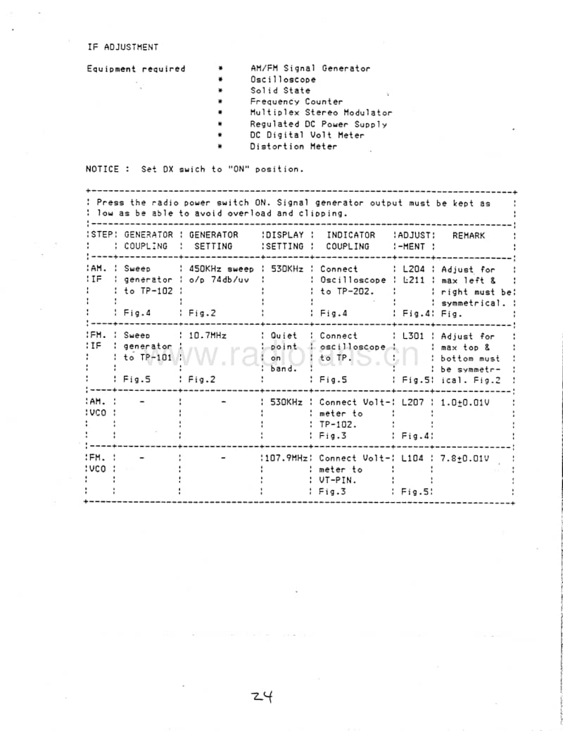 Harman-Kardon-CX-70-X-Service-Manual电路原理图.pdf_第3页