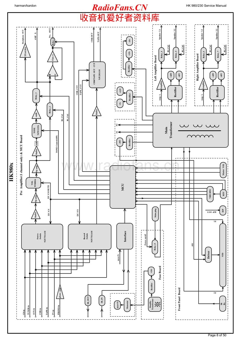 Harman-Kardon-HK-980-Schematic电路原理图.pdf_第2页