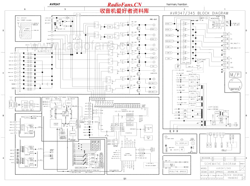 Harman-Kardon-AVR-347-Schematic电路原理图.pdf_第1页