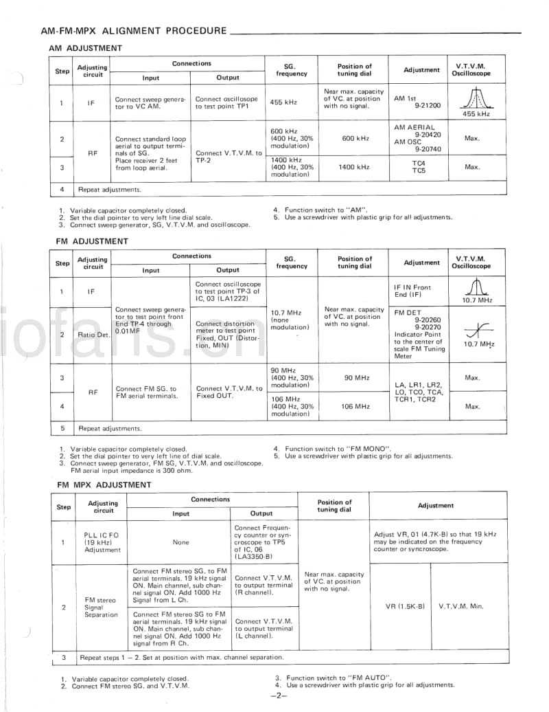 Fisher-FM-2400-Service-Manual电路原理图.pdf_第3页