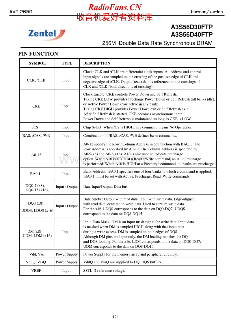 Harman-Kardon-AVR-2650-part-3-Service-Manual电路原理图.pdf_第1页