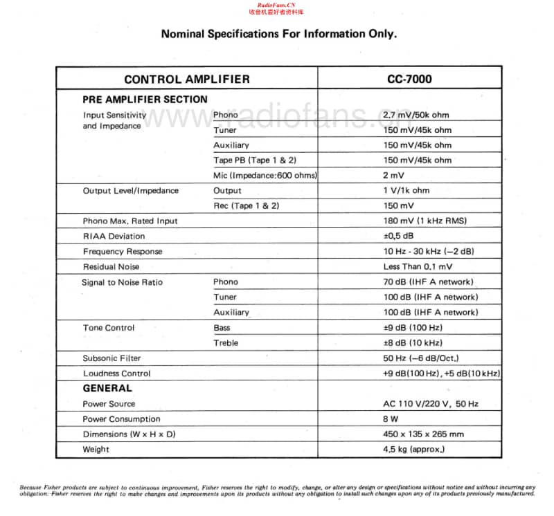 Fisher-CC-7000-Service-Manual电路原理图.pdf_第2页