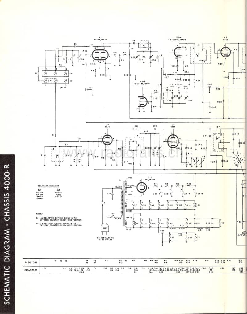 Fisher-FUTURA-2-F-210-Service-Manual电路原理图.pdf_第3页