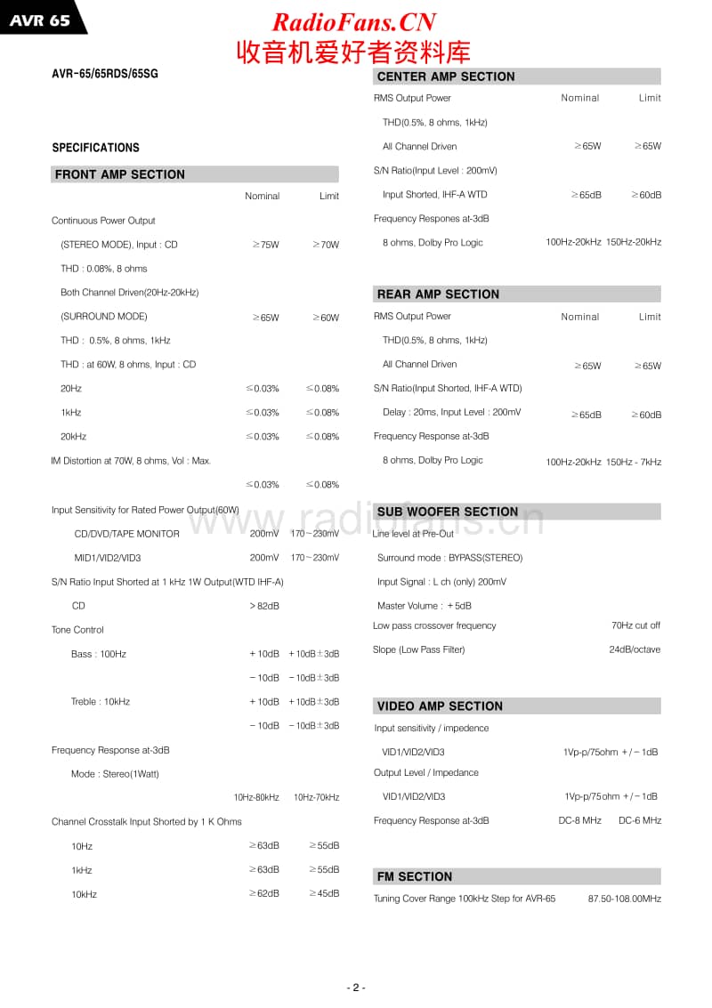 Harman-Kardon-AVR-65-Service-Manual-2电路原理图.pdf_第2页