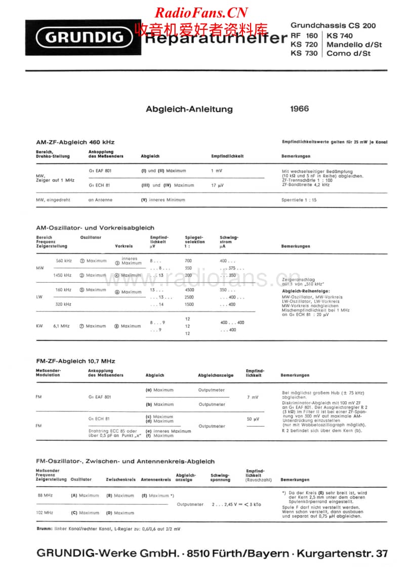 Grundig-KS-720-Service-Manual电路原理图.pdf_第1页