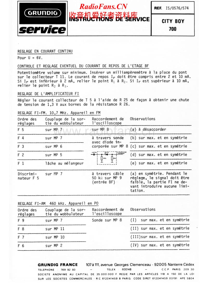 Grundig-City-Boy-700-Service-Manual电路原理图.pdf_第1页