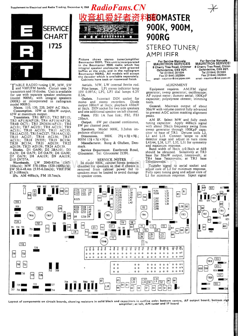 Bang-Olufsen-Beomaster_900-Service-Manual-2电路原理图.pdf_第1页