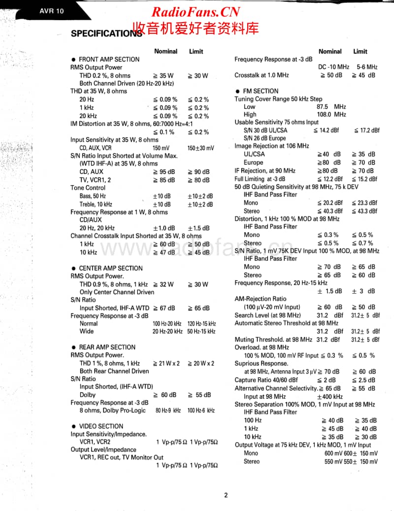 Harman-Kardon-AVR-10-Service-Manual电路原理图.pdf_第2页