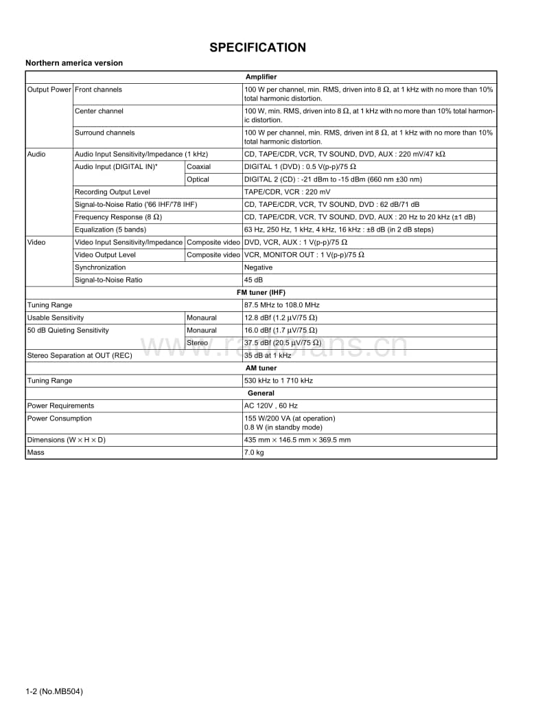 Jvc-RX-5060-BC-Service-Manual电路原理图.pdf_第2页