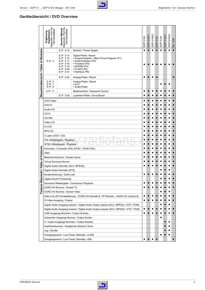 Grundig-GDP-5100-1-Service-Manual-2电路原理图.pdf_第3页