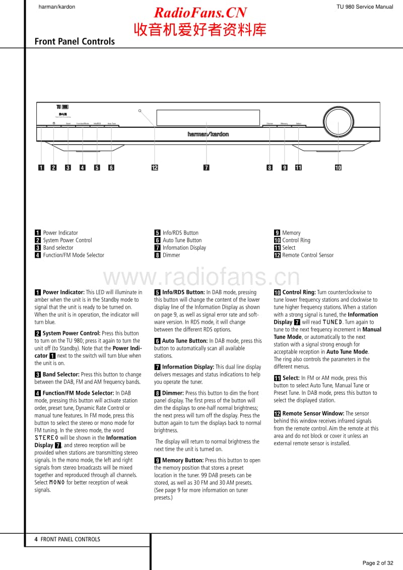 Harman-Kardon-TU-980-230-Service-Manual电路原理图.pdf_第2页