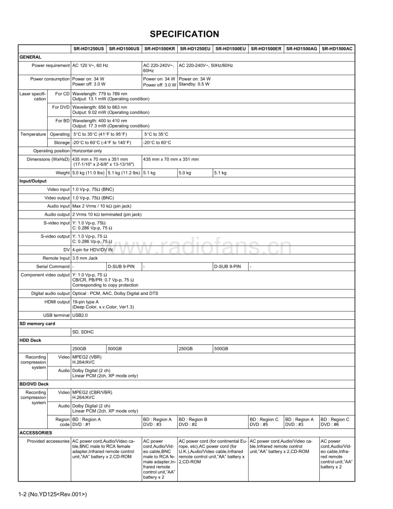 Jvc-SRHD-1500-AC-Service-Manual电路原理图.pdf_第2页