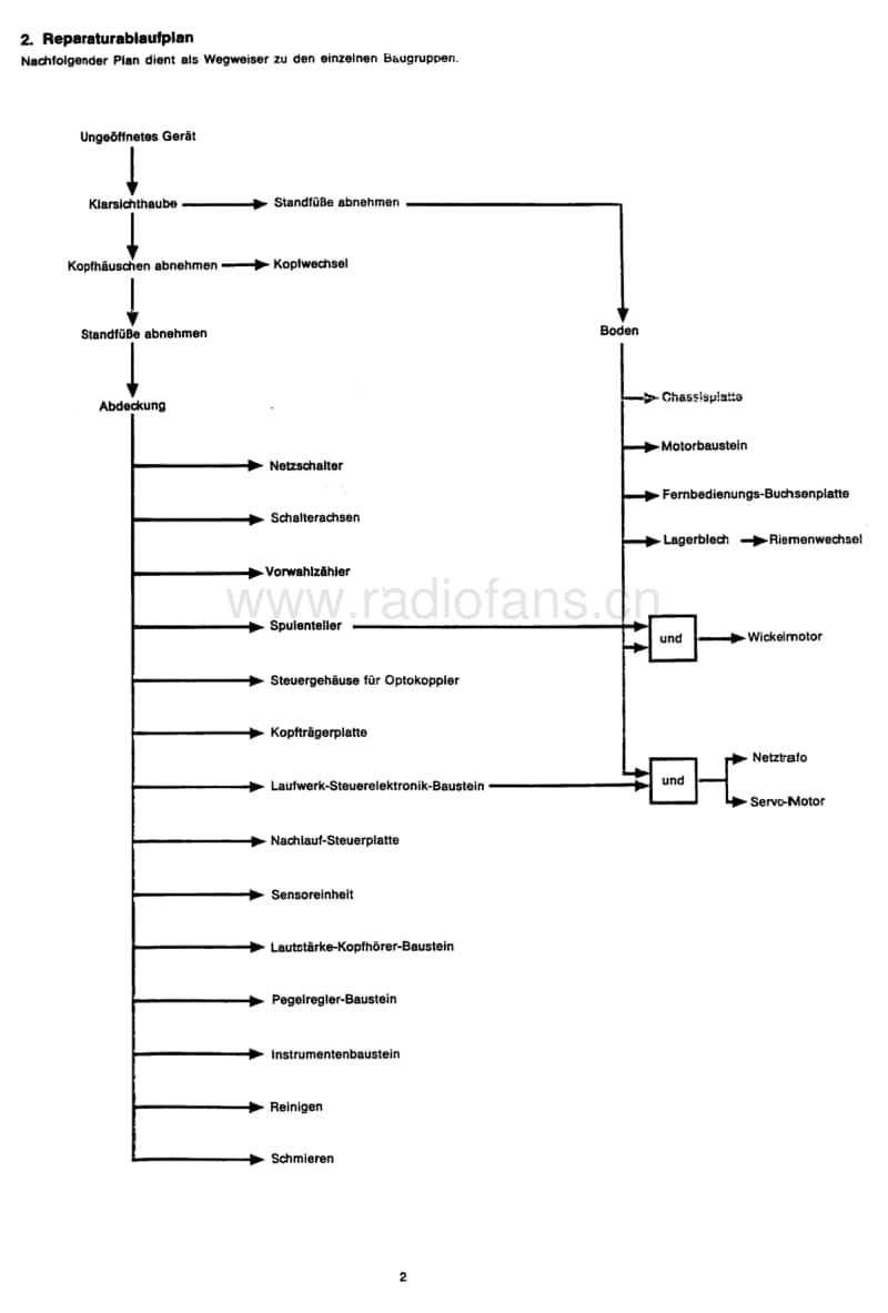 Grundig-TS-925-945-Service-Manual(1)电路原理图.pdf_第2页