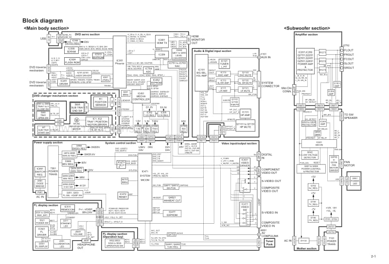 Jvc-THC-60-C-Schematic电路原理图.pdf_第3页