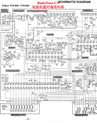 Fisher-FM-860-Schematic电路原理图.pdf