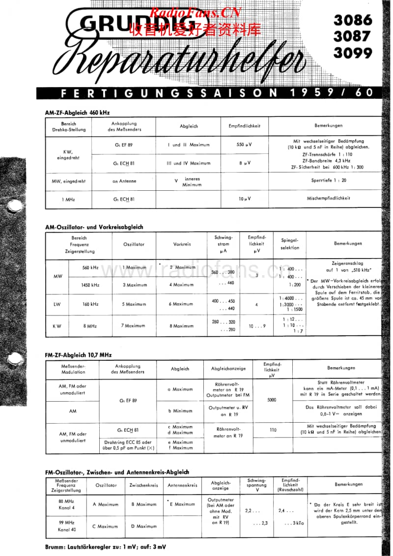 Grundig-3099-Service-Manual电路原理图.pdf_第1页