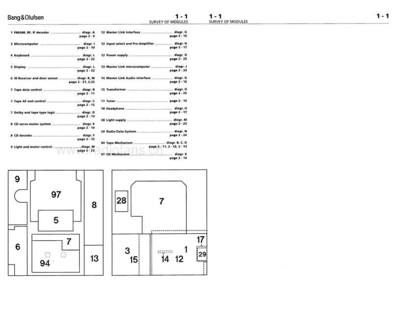 Bang-Olufsen-Beosound_Ouverture-Service-Manual电路原理图.pdf_第3页