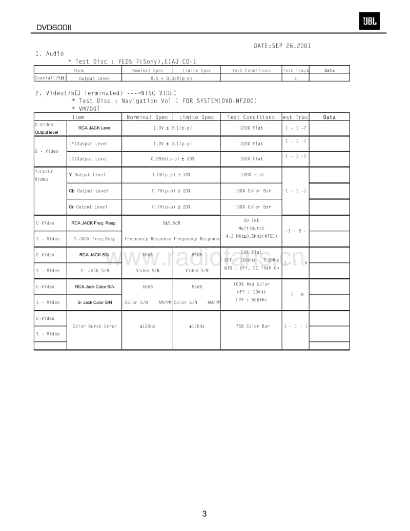 Harman-Kardon-DVD-600-Mk2-Service-Manual电路原理图.pdf_第3页