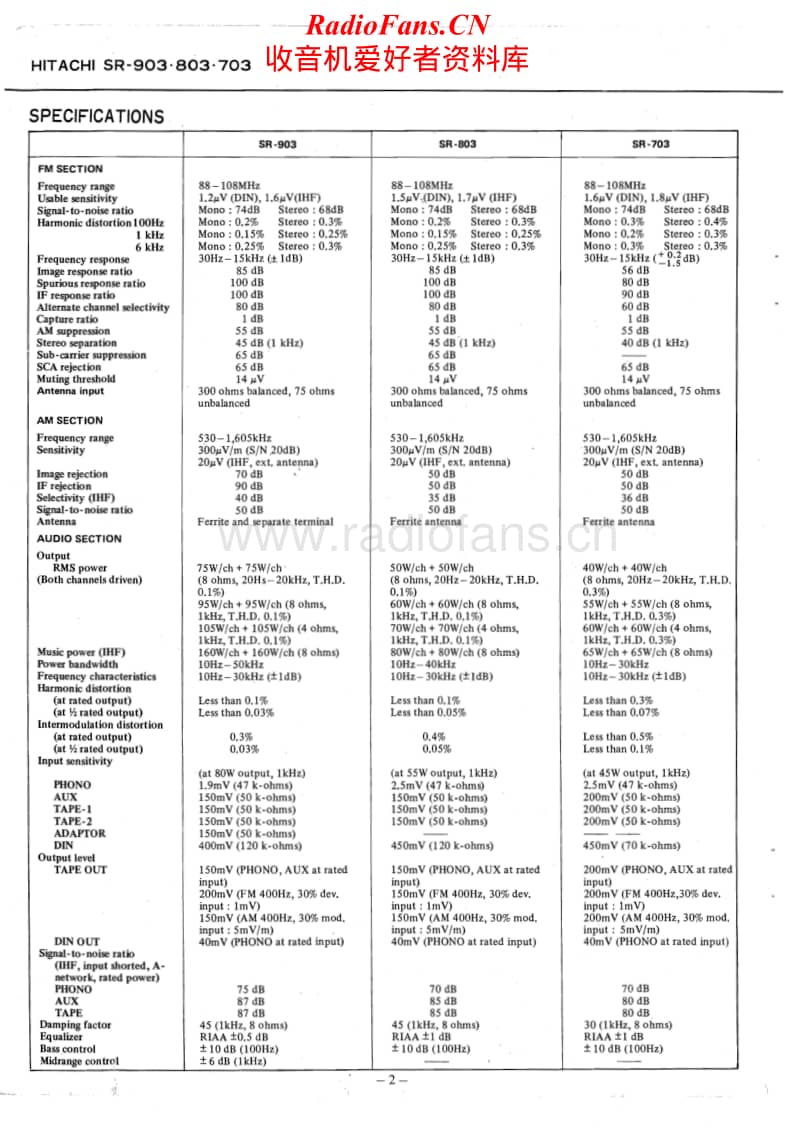 Hitachi-SR-703-Service-Manual电路原理图.pdf_第2页