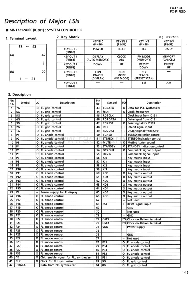 Jvc-FXF-1-GD-Service-Manual电路原理图.pdf_第3页