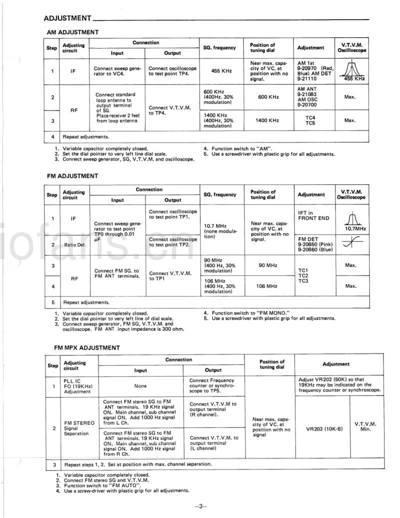 Fisher-FM-2100-Service-Manual电路原理图.pdf_第3页