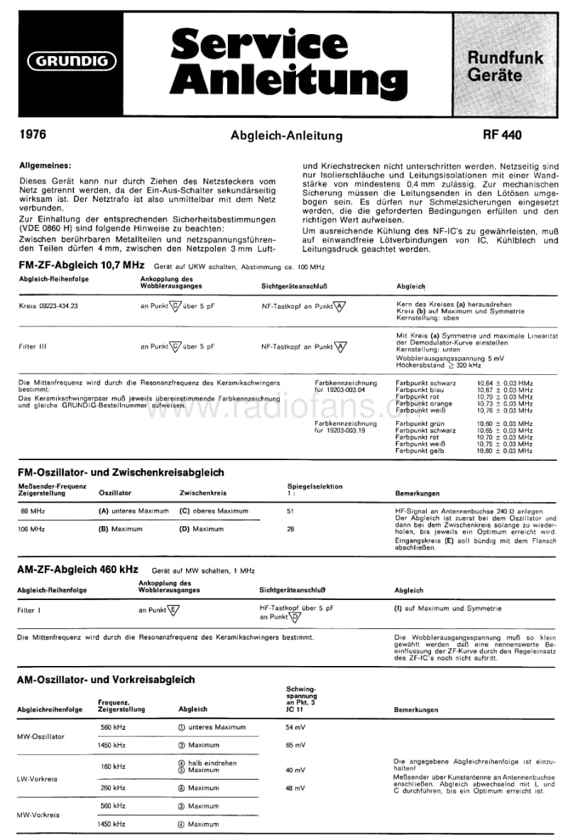 Grundig-RF-440-Service-Manual-2电路原理图.pdf_第1页