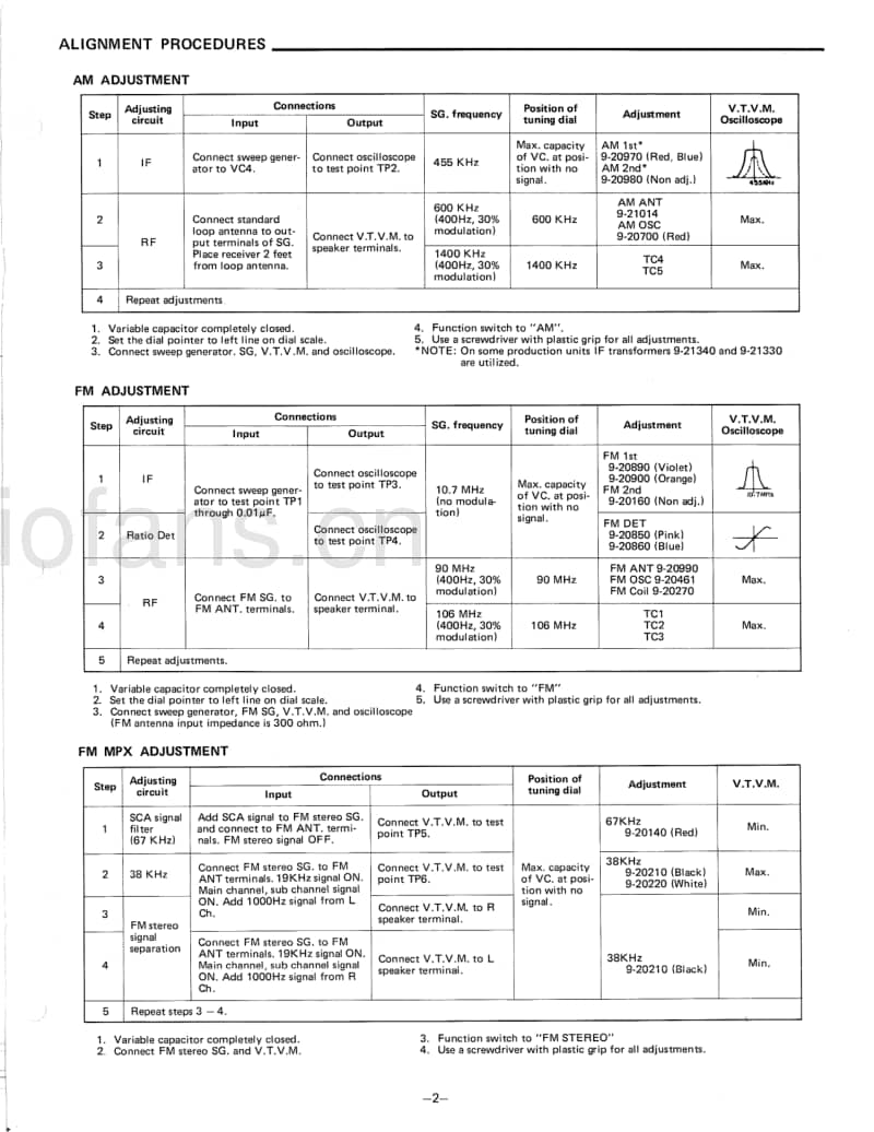 Fisher-MC-3000-Service-Manual电路原理图.pdf_第3页