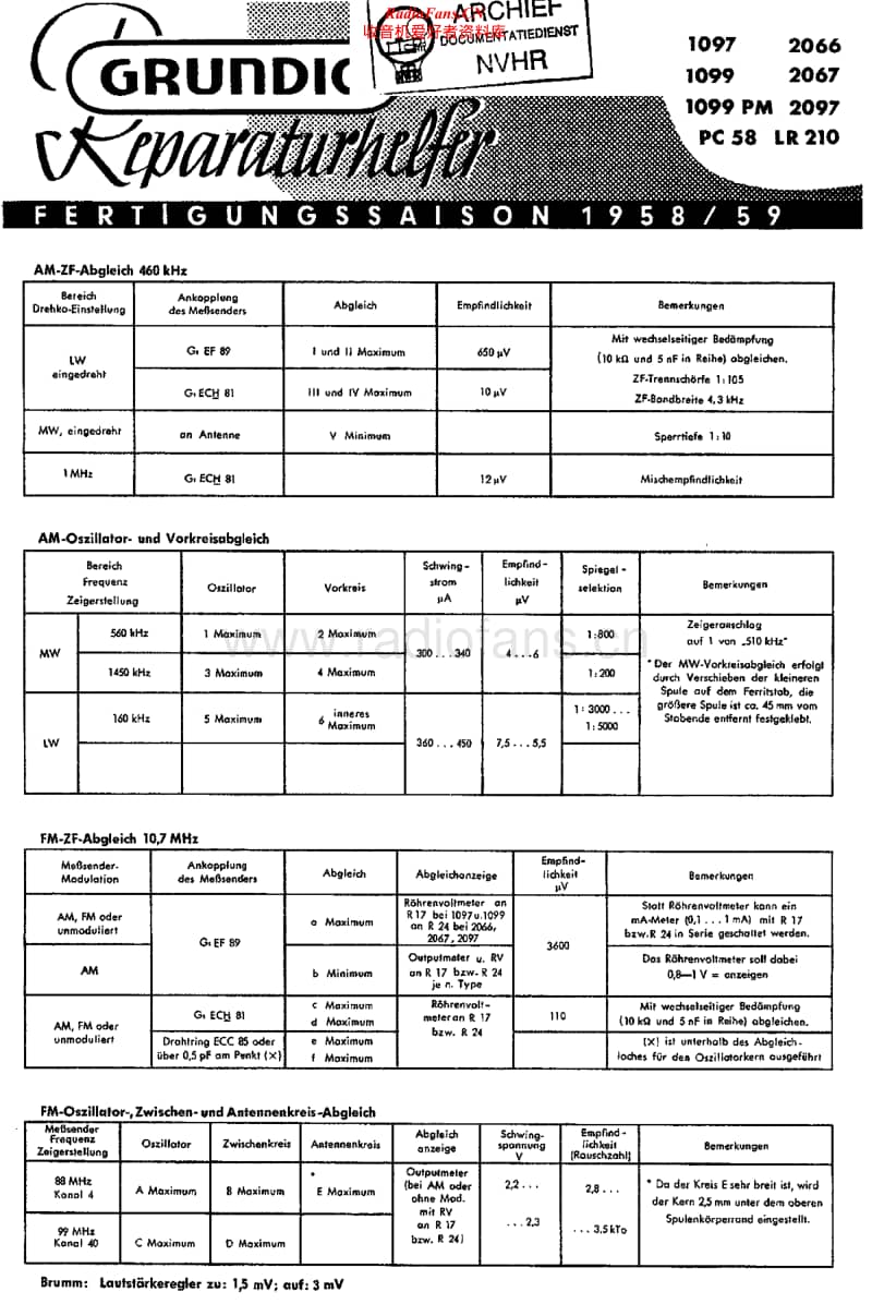 Grundig-1099-PM-Service-Manual电路原理图.pdf_第1页