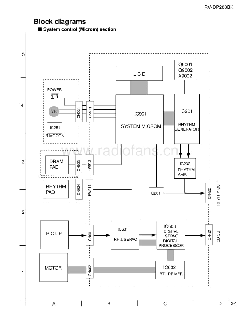 Jvc-RVDP-200-Schematic电路原理图.pdf_第1页