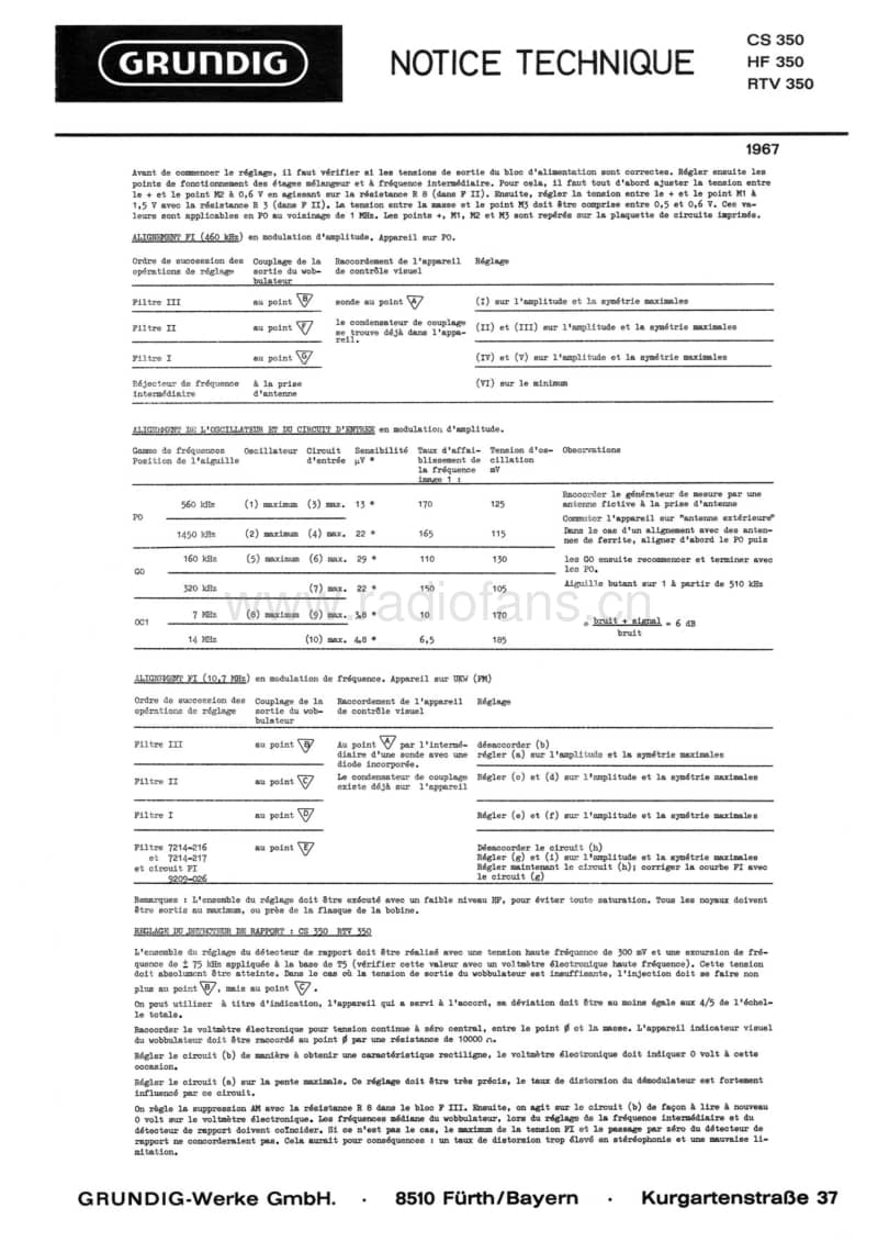 Grundig-TRV-350-Service-Manual电路原理图.pdf_第1页