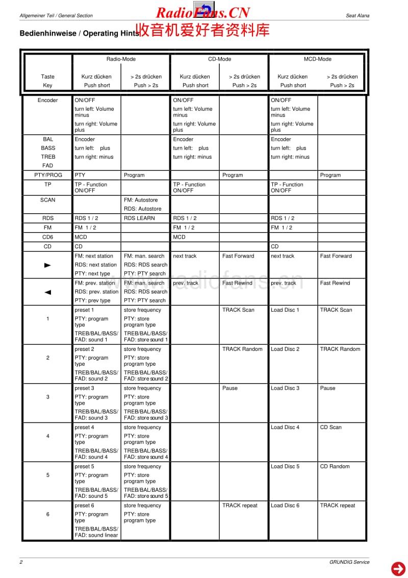 Grundig-GHM-9100-Service-Manual电路原理图.pdf_第2页