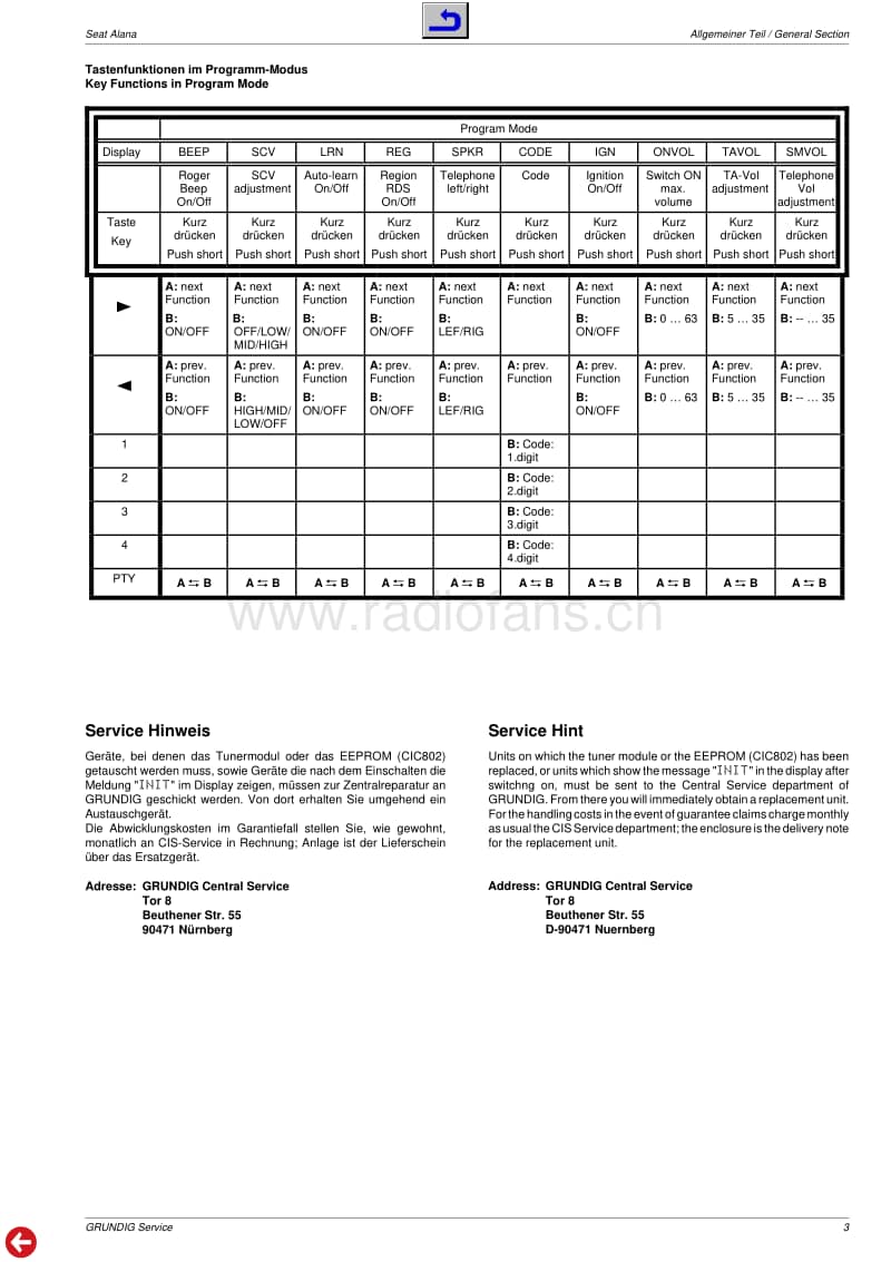 Grundig-GHM-9100-Service-Manual电路原理图.pdf_第3页