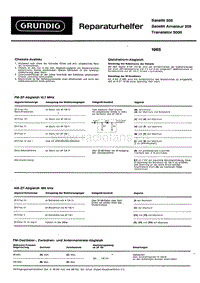 Grundig-Satellit-205-Service-Manual电路原理图.pdf