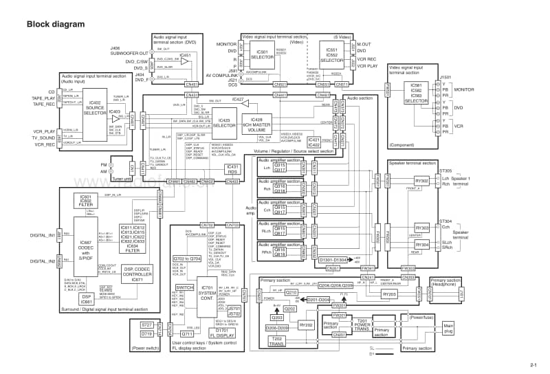 Jvc-RX-6042-S-Schematic电路原理图.pdf_第3页