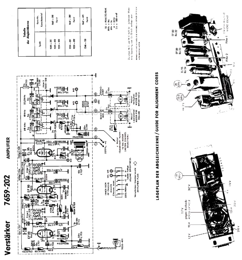 Grundig-Fern-Dirigent-7659-Service-Manual电路原理图.pdf_第3页