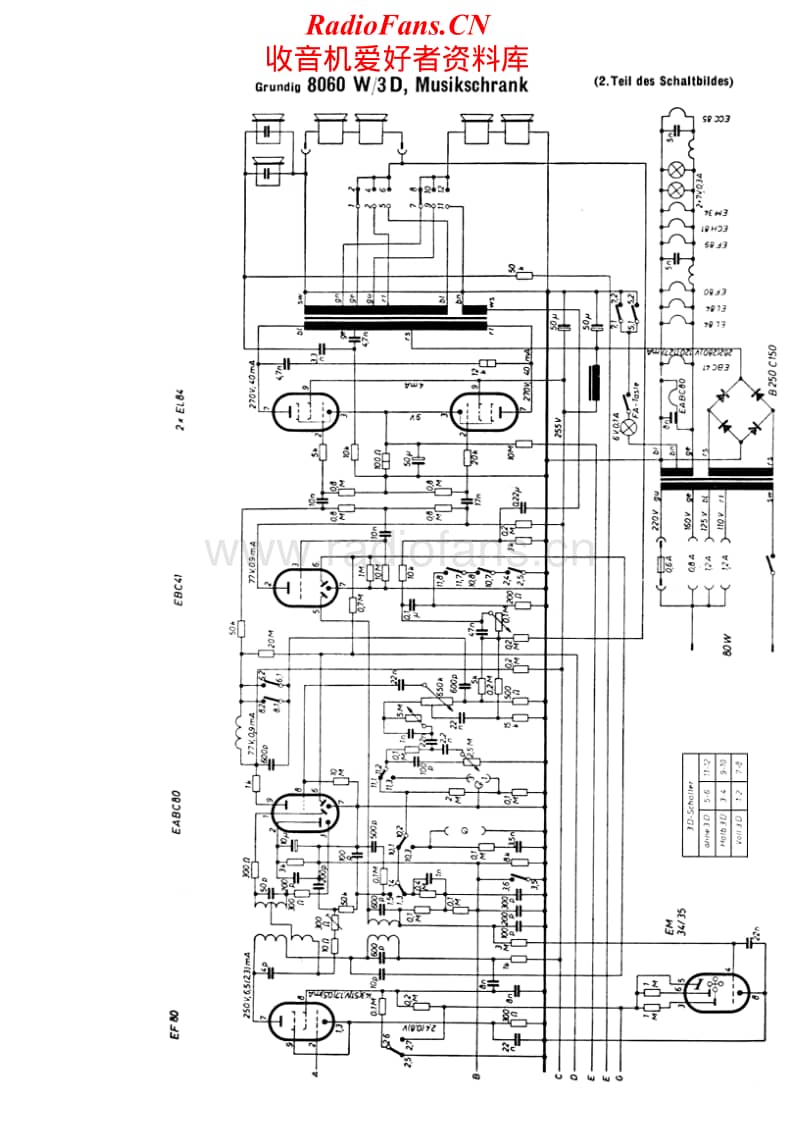 Grundig-8060-W-Service-Manual电路原理图.pdf_第2页