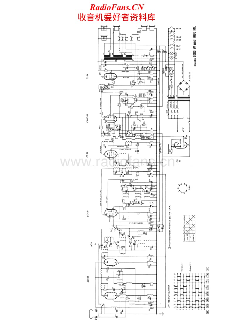 Grundig-7080-W-Schematic电路原理图.pdf_第2页