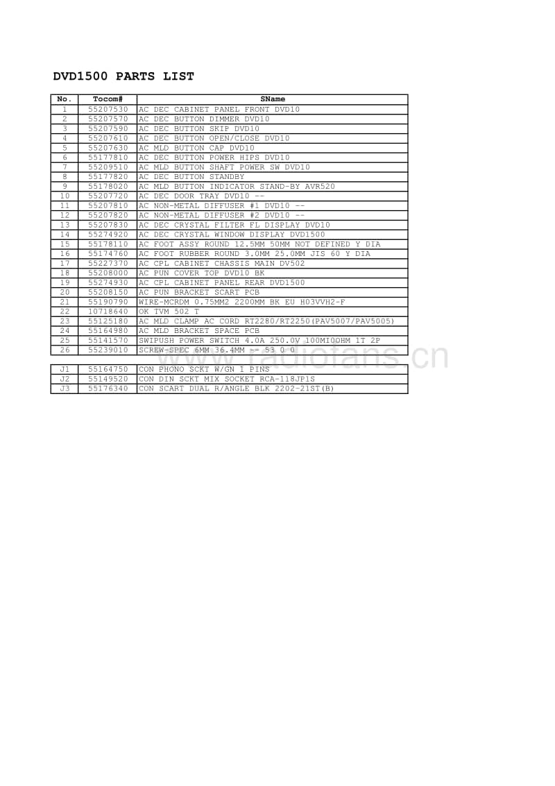 Harman-Kardon-DVD-1500-Service-Manual电路原理图.pdf_第3页