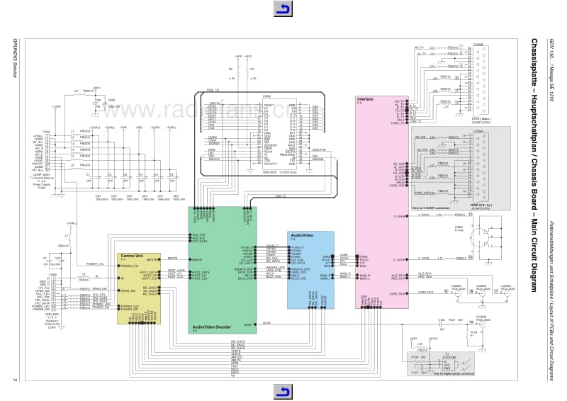 Grundig-Malaga-SE-1210-Service-Manual电路原理图.pdf_第3页