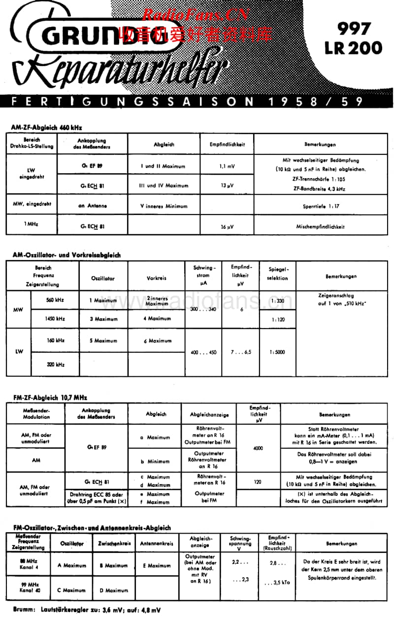 Grundig-997-Service-Manual电路原理图.pdf_第1页