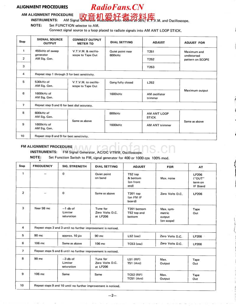 Harman-Kardon-330-B-Service-Manual-Addendum电路原理图.pdf_第2页