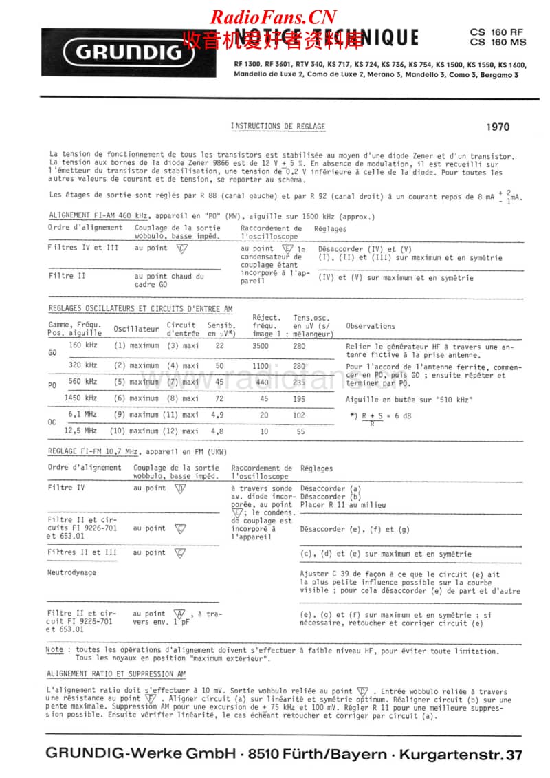 Grundig-CS-160-RF-Service-Manual电路原理图.pdf_第1页