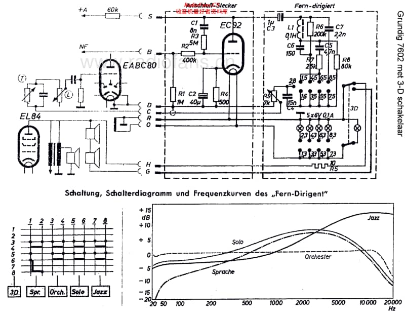 Grundig-7602-Schematic电路原理图.pdf_第2页