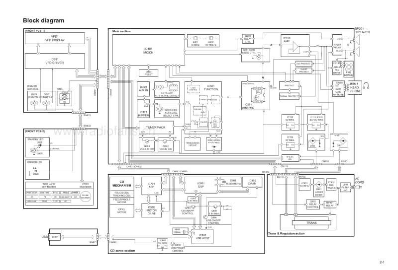 Jvc-UXG-46-Service-Manual电路原理图.pdf_第3页