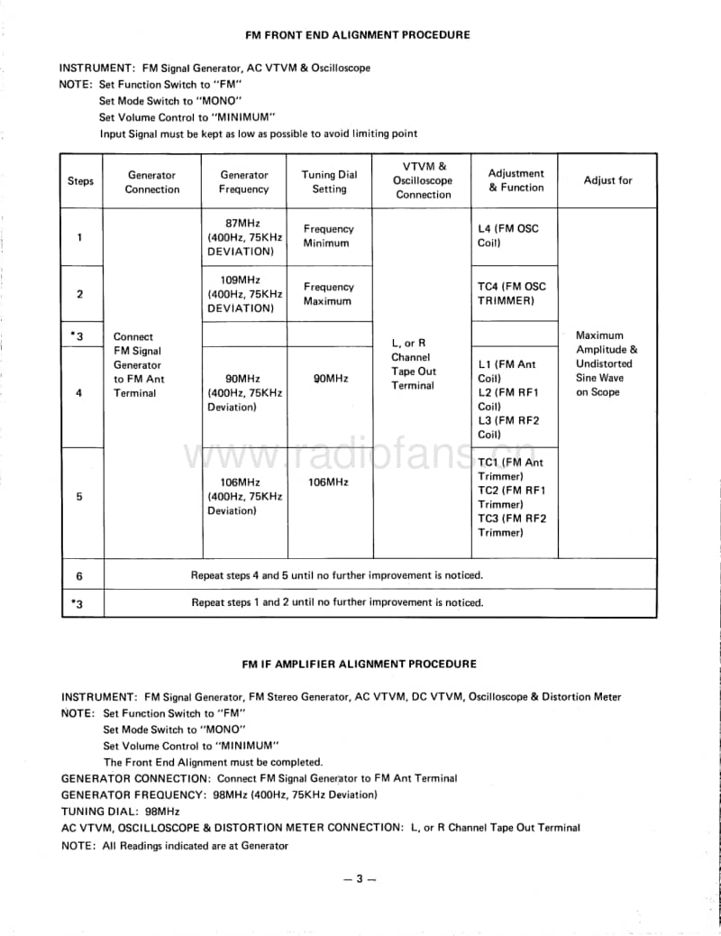 Harman-Kardon-900-Service-Manual电路原理图.pdf_第3页