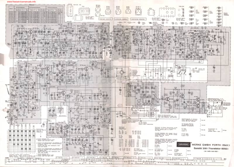 Grundig-Satellit-208-Schematic电路原理图.pdf_第1页