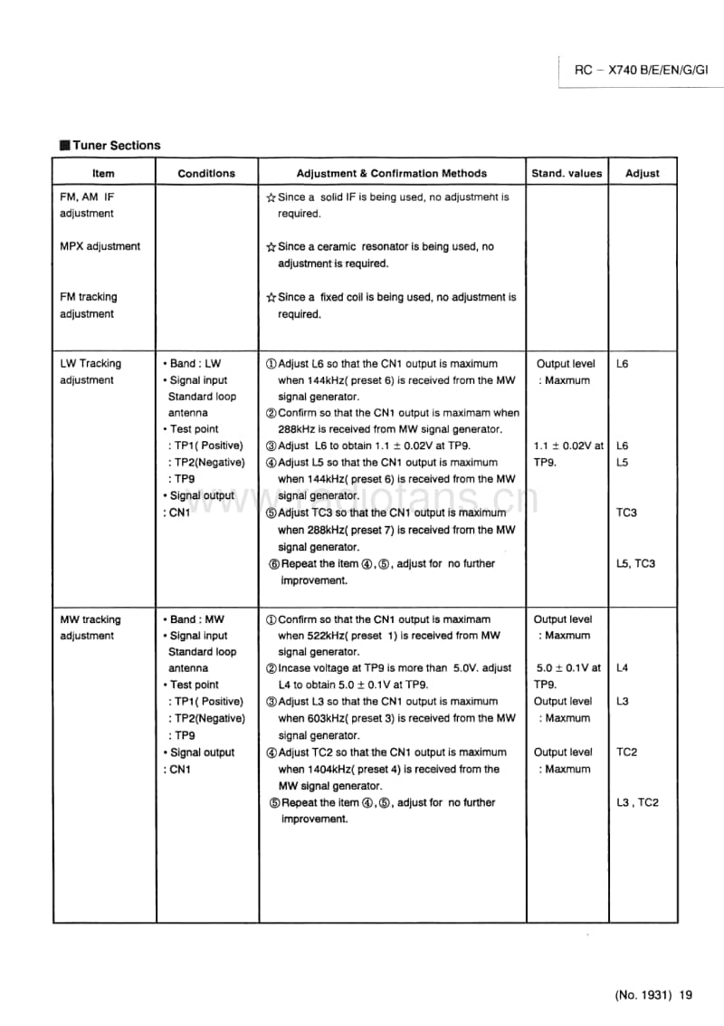 Jvc-RCX-740-Service-Manual电路原理图.pdf_第3页