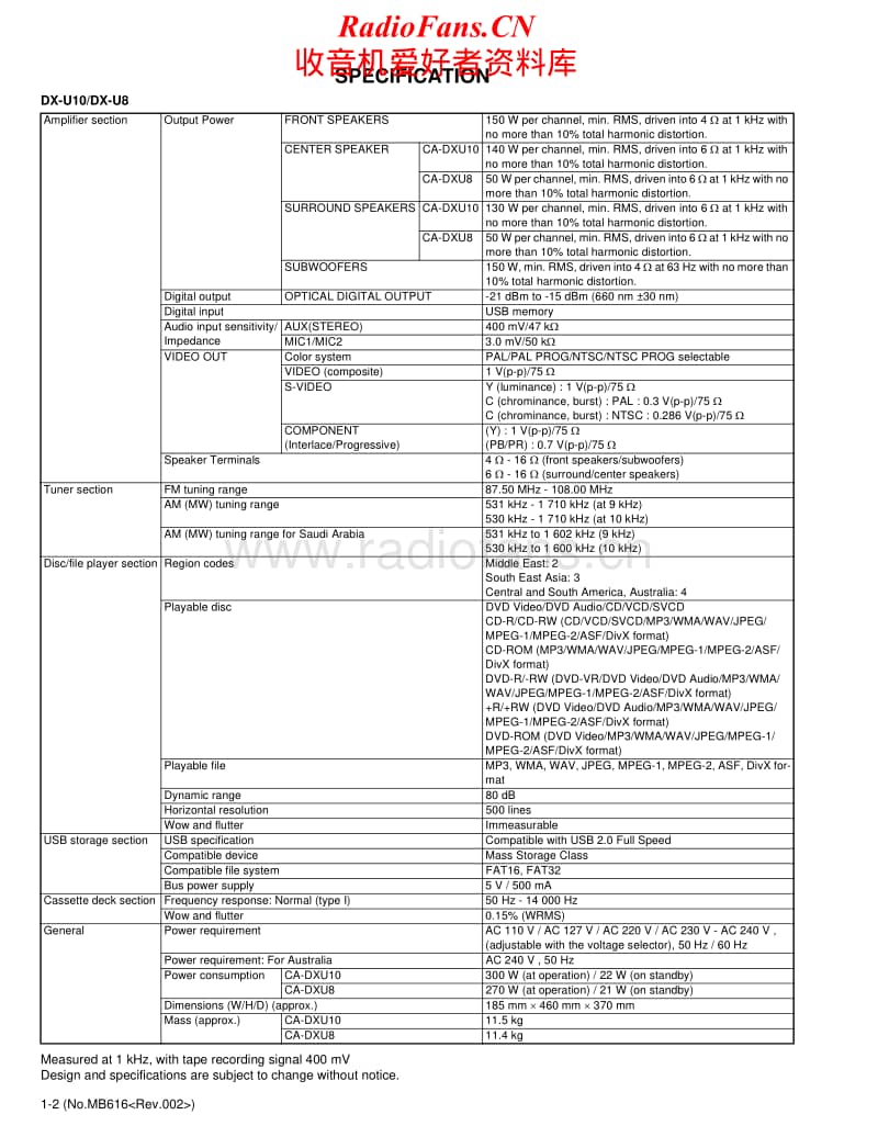 Jvc-DXU-6-Service-Manual电路原理图.pdf_第2页