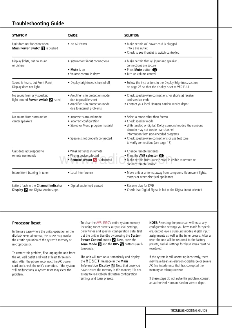 Harman-Kardon-AVR-1550-Service-Manual电路原理图.pdf_第3页